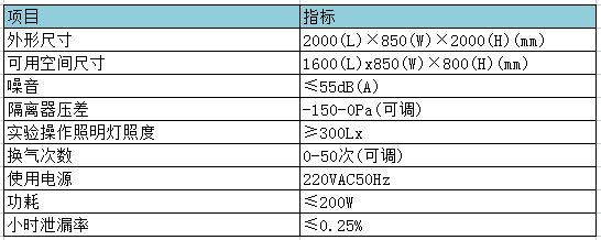 生物安全型禽感染用負壓隔離器參數(shù)表.png